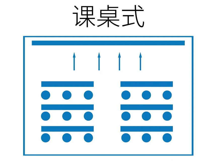 会议教室式布局