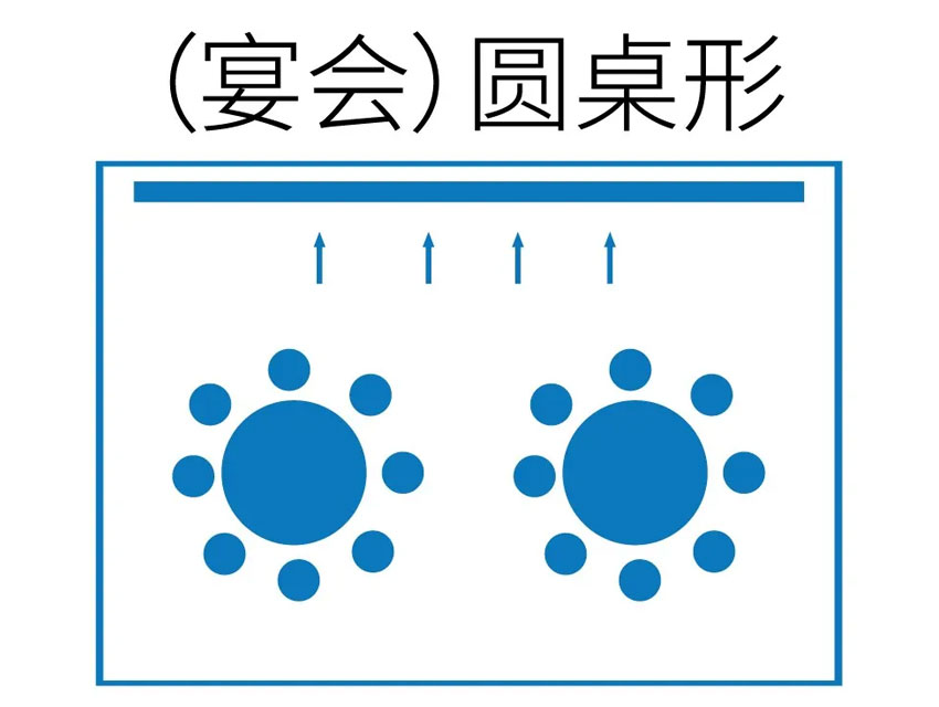 圆桌式会议布局