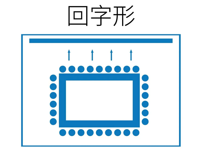 回字形布局