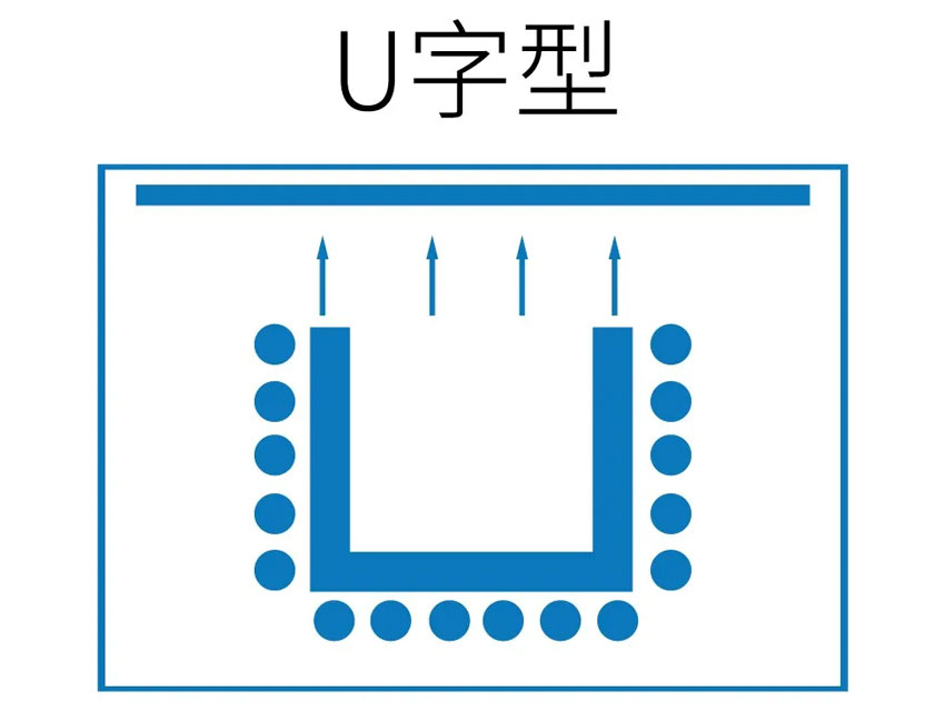 U字形