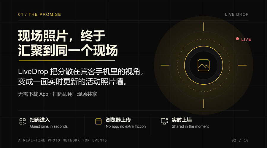 活动会议现场照片汇聚软件