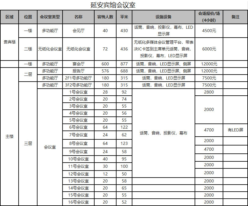 延安宾馆会议室信息