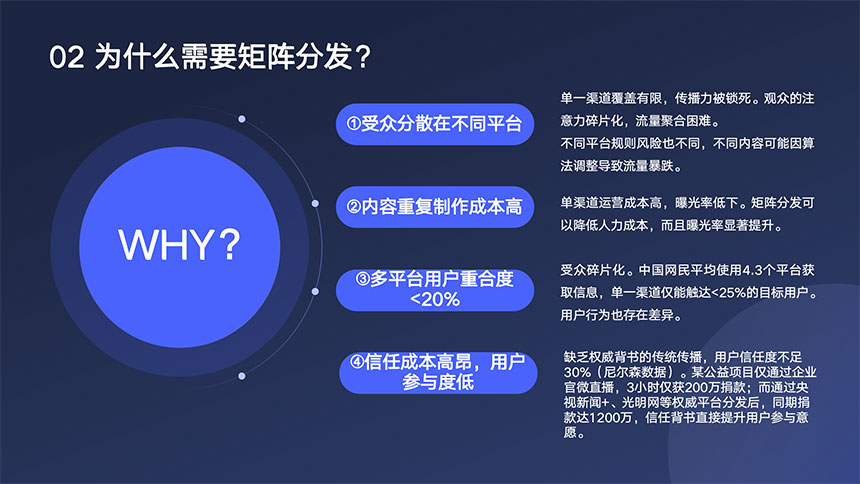 西安媒体矩阵分发