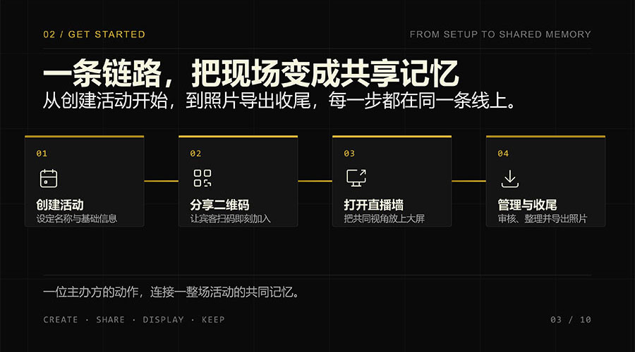 活动会议现场照片汇聚软件