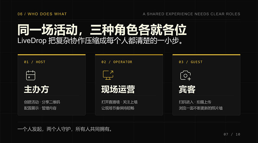 活动会议现场照片汇聚软件