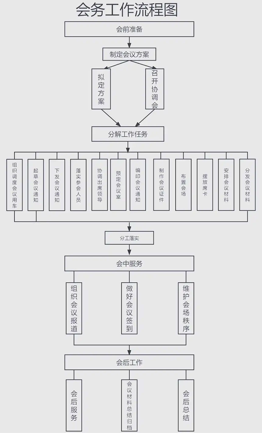 如何筹建一场大型会议?