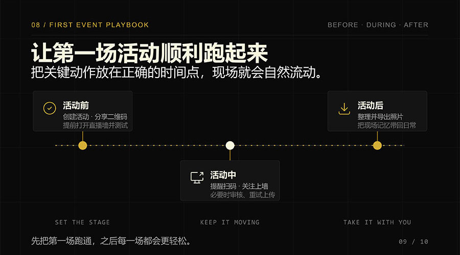 活动会议现场照片汇聚软件
