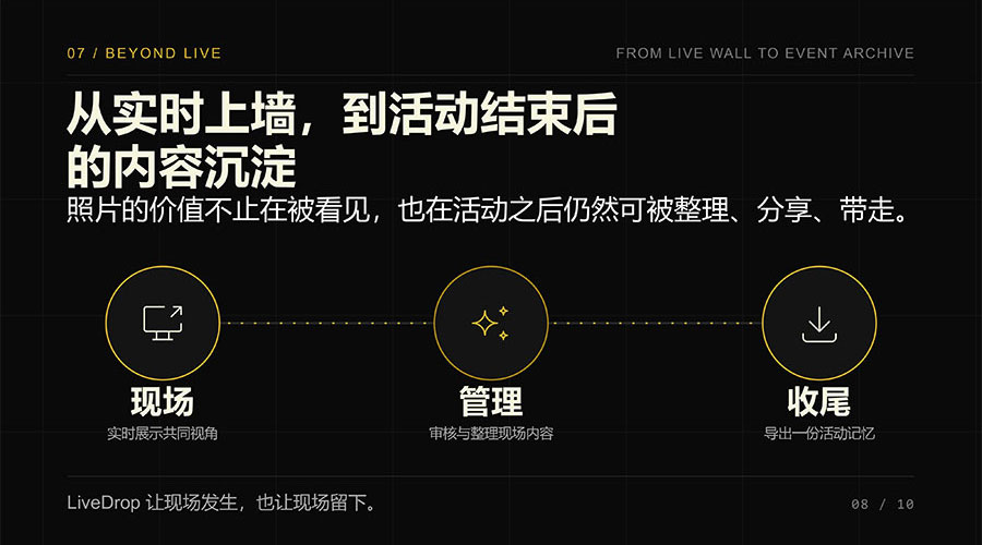 活动会议现场照片汇聚软件