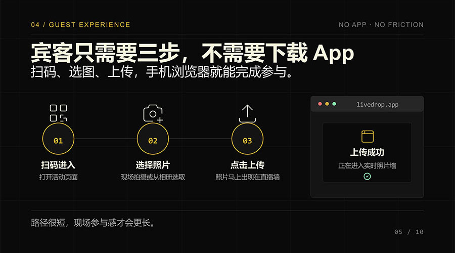 活动会议现场照片汇聚软件