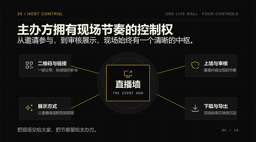 活动会议现场照片汇聚软件