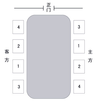 条形会议桌的座次布局